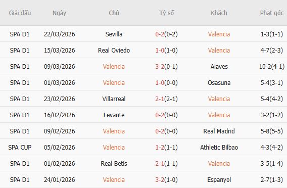 Soi kèo phạt góc Valencia vs Celta Vigo, 21h15 ngày 05/04 - Ảnh 4