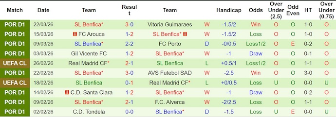 Nhận định, Soi kèo Casa Pia vs Benfica 2h45 ngày 7/4: Ba điểm nhọc nhằn - Ảnh 2