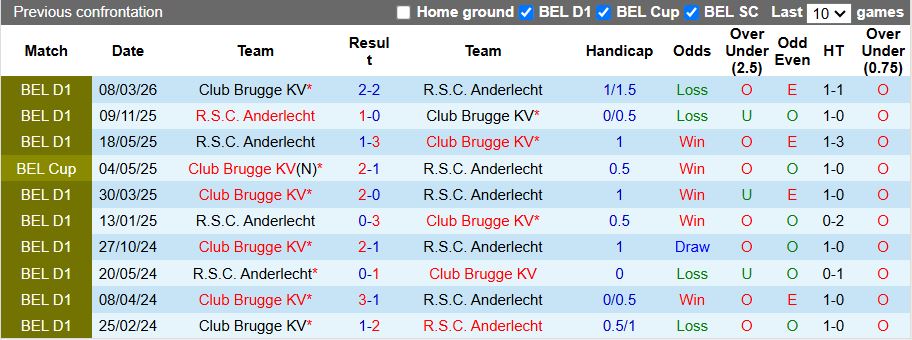 Nhận định, Soi kèo Club Brugge vs Anderlecht 18h30 ngày 6/4: 3 điểm dễ dàng - Ảnh 1