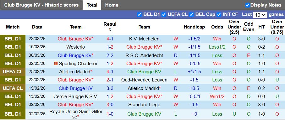 Nhận định, Soi kèo Club Brugge vs Anderlecht 18h30 ngày 6/4: 3 điểm dễ dàng - Ảnh 2