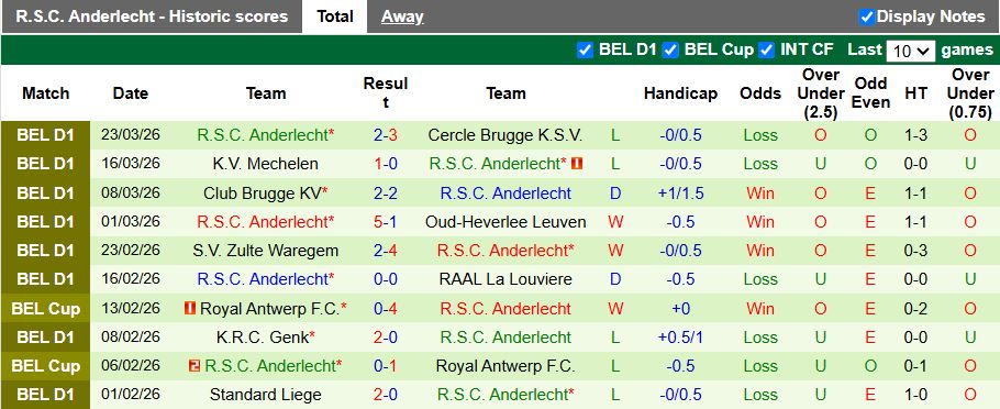 Nhận định, Soi kèo Club Brugge vs Anderlecht 18h30 ngày 6/4: 3 điểm dễ dàng - Ảnh 3