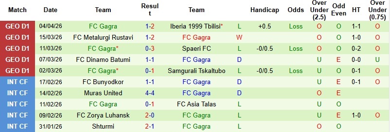 Nhận định, Soi kèo Dila Gori vs Gagra 0h00 ngày 8/4: Con mồi ưa thích - Ảnh 4