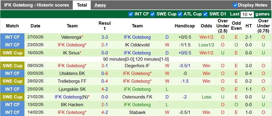 Nhận định, Soi kèo Elfsborg vs Goteborg 19h00 ngày 6/4: Ra quân vất vả - Ảnh 3