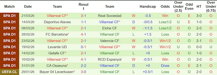 Nhận định, Soi kèo Girona vs Villarreal 2h ngày 7/4: Bất phân thắng bại - Ảnh 2