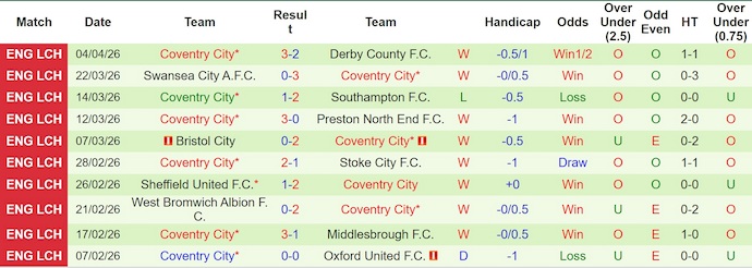 Nhận định, Soi kèo Hull City vs Coventry City 2h ngày 7/4: Lao thẳng tới chức vô địch - Ảnh 2
