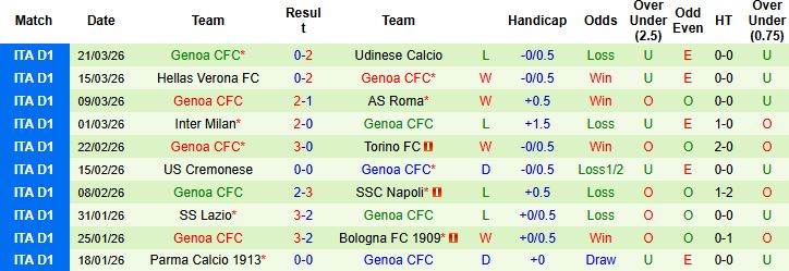 Nhận định, Soi kèo Juventus vs Genoa 23h00 ngày 06/04: Chiến thắng cách biệt - Ảnh 2