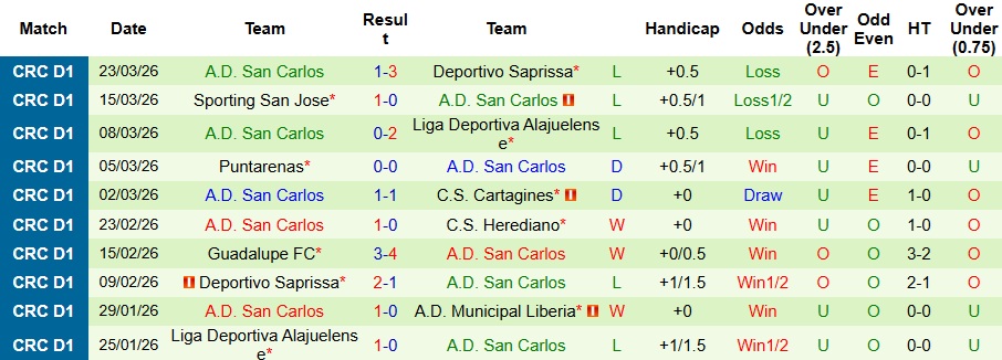 Nhận định, Soi kèo Municipal Liberia vs San Carlos 9h ngày 7/4: Trả hết nợ nần! - Ảnh 2
