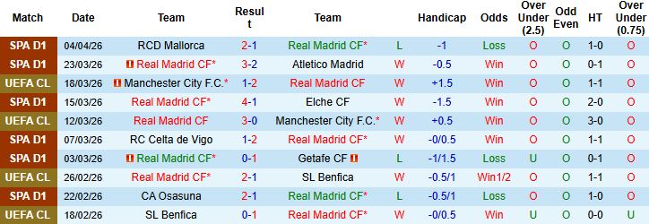 Nhận định, Soi kèo Real Madrid vs Bayern Munich 02h00 ngày 07/04: Chia điểm tại Bernabeu - Ảnh 3