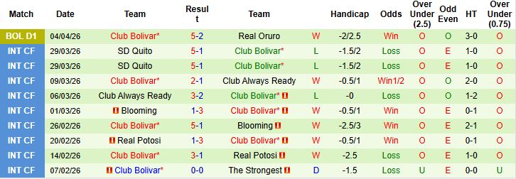 Nhận định, Soi kèo Rivadavia vs Club Bolivar 05h00 ngày 07/04: Chiến thắng cách biệt - Ảnh 2