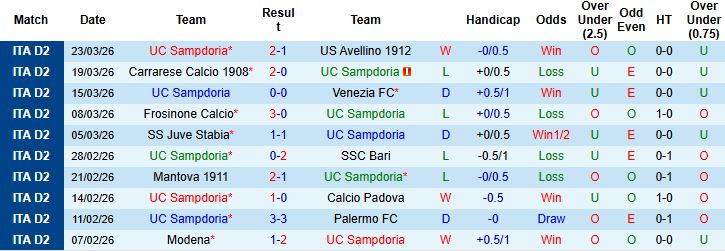 Nhận định, Soi kèo Sampdoria vs Empoli 22h15 ngày 06/04: Điểm tựa sân nhà - Ảnh 3