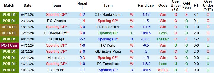 Nhận định, Soi kèo Sporting Lisbon vs Arsenal 02h00 ngày 07/04: Bịt nòng Pháo thủ - Ảnh 3