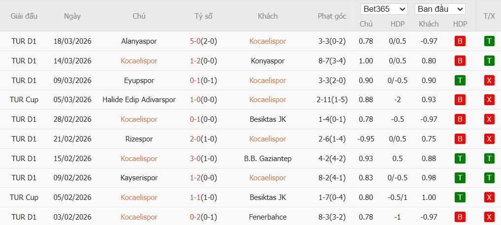 Soi kèo phạt góc Kocaelispor vs Istanbul Basaksehir, 0h ngày 07/04 - Ảnh 2