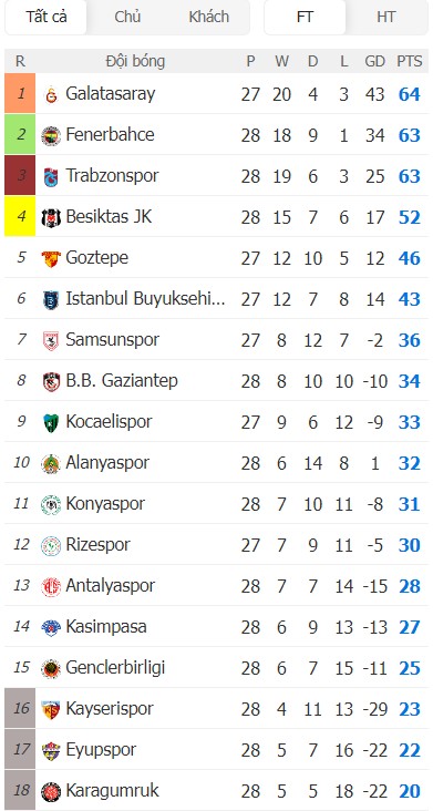 Soi kèo phạt góc Kocaelispor vs Istanbul Basaksehir, 0h ngày 07/04 - Ảnh 5