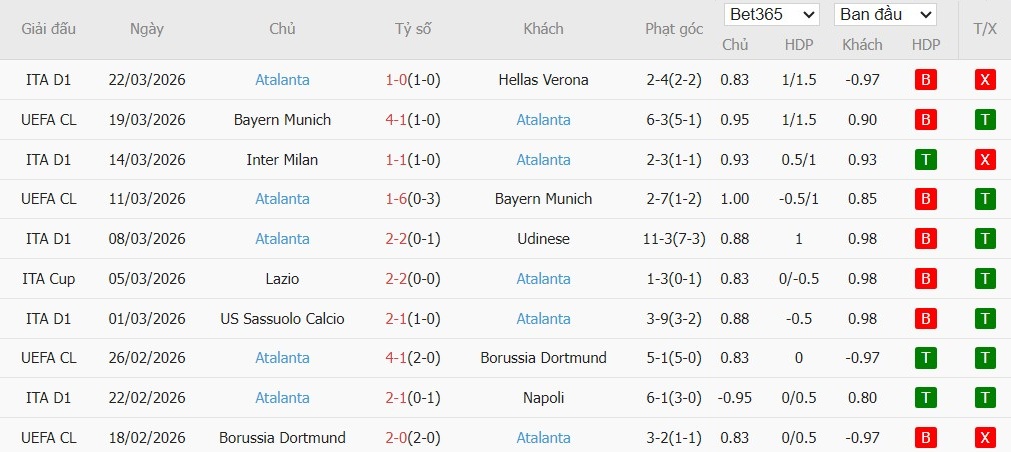 Soi kèo phạt góc Lecce vs Atalanta, 20h ngày 06/04 - Ảnh 3