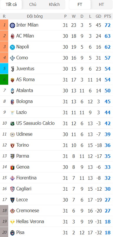 Soi kèo phạt góc Udinese vs Como, 17h30 ngày 06/04 - Ảnh 5