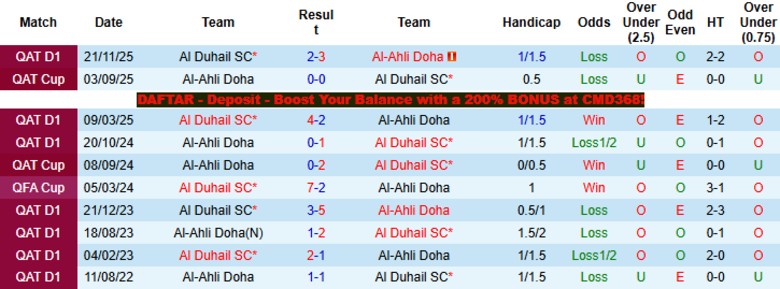 Nhận định, Soi kèo Al-Ahli Doha vs Al Duhail, 22h30 ngày 8/4: Chủ nhà thảm bại - Ảnh 2