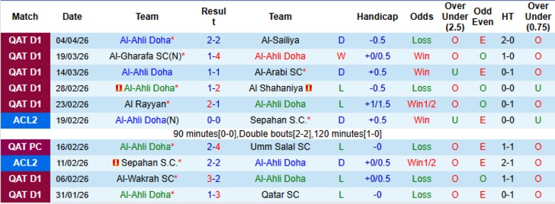 Nhận định, Soi kèo Al-Ahli Doha vs Al Duhail, 22h30 ngày 8/4: Chủ nhà thảm bại - Ảnh 3