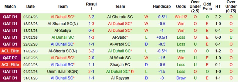 Nhận định, Soi kèo Al-Ahli Doha vs Al Duhail, 22h30 ngày 8/4: Chủ nhà thảm bại - Ảnh 4