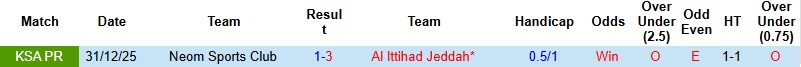 Nhận định, Soi kèo Al Ittihad vs Neom 1h00 ngày 9/4: Cuộc chiến danh dự - Ảnh 2
