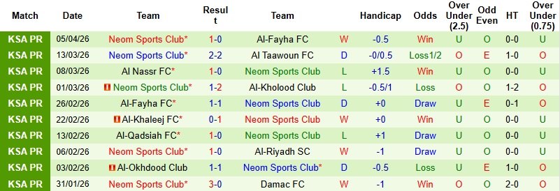 Nhận định, Soi kèo Al Ittihad vs Neom 1h00 ngày 9/4: Cuộc chiến danh dự - Ảnh 4