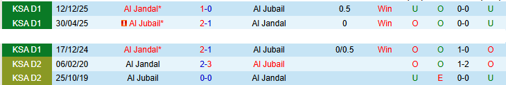 Nhận định, Soi kèo Al Jubail vs Al Jandal 22h40 ngày 7/4: Chủ nhà nuôi hy vọng - Ảnh 4