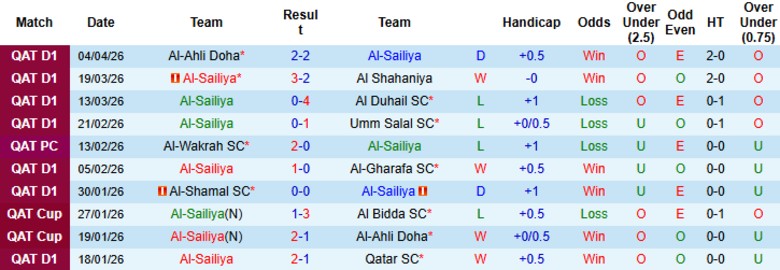 Nhận định, Soi kèo Al-Sailiya vs Al-Sadd, 22h30 ngày 8/4: Vững vàng trên đỉnh - Ảnh 3