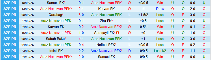 Nhận định, Soi kèo Araz-Naxcıvan PFK vs Sabah Baku 22h30 ngày 7/4: Khó cản đội khách - Ảnh 2