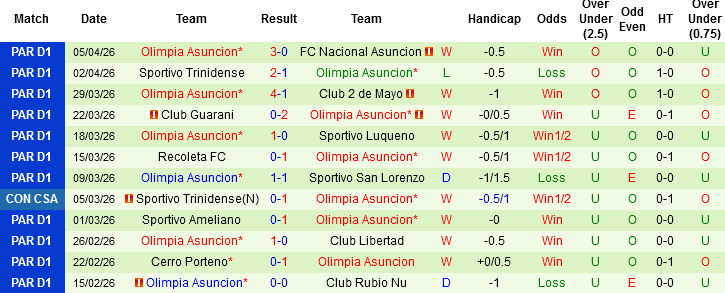 Nhận định, Soi kèo Audax Italiano vs Olimpia Asuncion, 07h00 ngày 9/4: Khởi đầu suôn sẻ - Ảnh 3