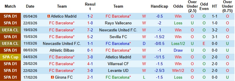 Nhận định, Soi kèo Barcelona vs Atletico Madrid 2h00 ngày 9/4: Ghìm chân chủ nhà - Ảnh 3