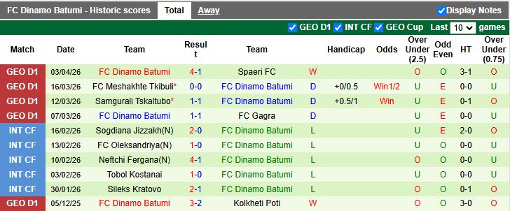 Nhận định, Soi kèo Metalurgi Rustavi vs Dinamo Batumi 18h00 ngày 7/4: Tân binh gặp khó - Ảnh 3