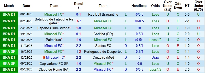 Nhận định, Soi kèo Mirassol vs Lanus 5h00 ngày 9/4: Khách già dơ - Ảnh 2