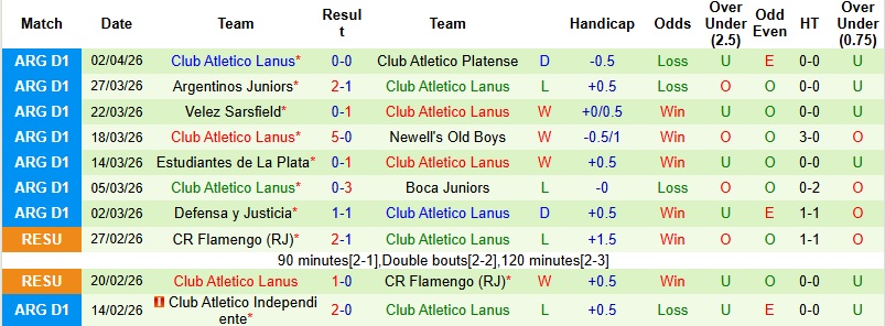Nhận định, Soi kèo Mirassol vs Lanus 5h00 ngày 9/4: Khách già dơ - Ảnh 3