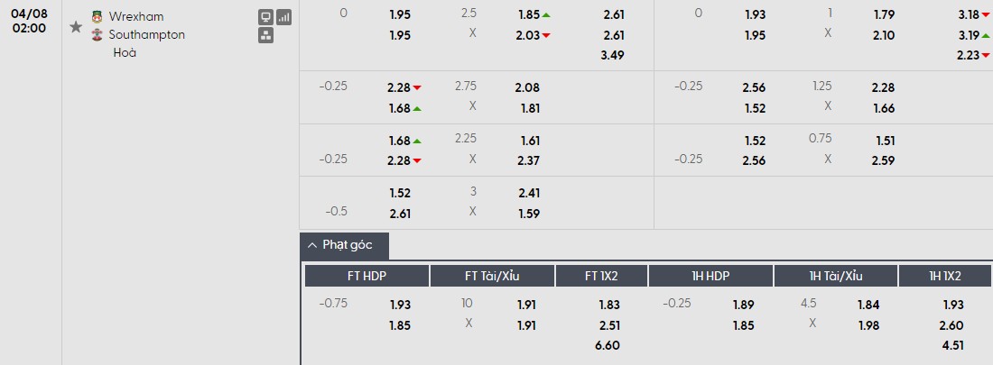 Soi kèo phạt góc Wrexham vs Southampton, 2h ngày 08/04 - Ảnh 1