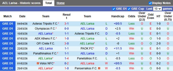 Nhận định, Soi kèo AEL Larisa vs Panetolikos 20h00 ngày 8/4: Nguy cơ cầm đèn đỏ - Ảnh 2