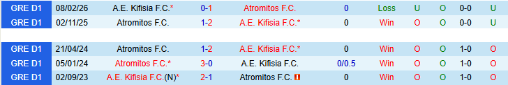 Nhận định, Soi kèo Atromitos vs A.E. Kifisia 23h00 ngày 8/4: Khó thua trên sân nhà - Ảnh 4
