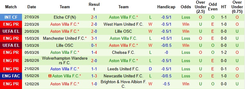 Nhận định, Soi kèo Bologna vs Aston Villa 2h00 ngày 10/4: Thế trận giằng co - Ảnh 4