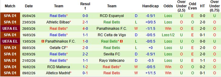 Nhận định, Soi kèo Braga vs Real Betis 23h45 ngày 08/04: Khải hoàn đất khách - Ảnh 2
