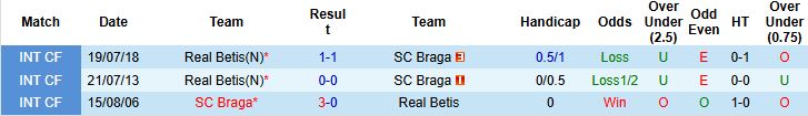 Nhận định, Soi kèo Braga vs Real Betis 23h45 ngày 08/04: Khải hoàn đất khách - Ảnh 4