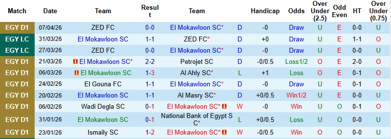 Nhận định, Soi kèo El Mokawloon vs Ismaily 1h00 ngày 10/4: Khủng hoảng chưa dứt - Ảnh 3