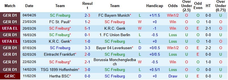 Nhận định, Soi kèo Freiburg vs Celta Vigo 2h00 ngày 10/4: Chờ trận lượt về - Ảnh 2