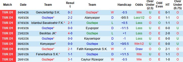 Nhận định, Soi kèo Goztepe vs Galatasaray 00h00 ngày 09/04: Trở lại mạch thắng - Ảnh 3