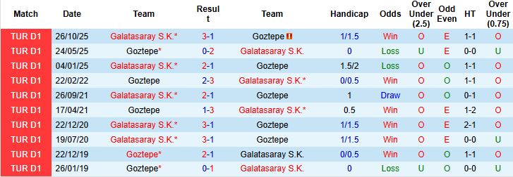 Nhận định, Soi kèo Goztepe vs Galatasaray 00h00 ngày 09/04: Trở lại mạch thắng - Ảnh 4