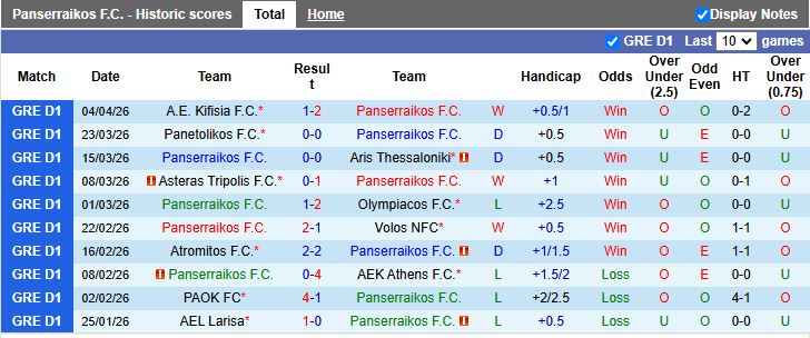 Nhận định, Soi kèo Panserraikos vs Asteras Tripolis 21h00 ngày 8/4: Chung kết ngược - Ảnh 2