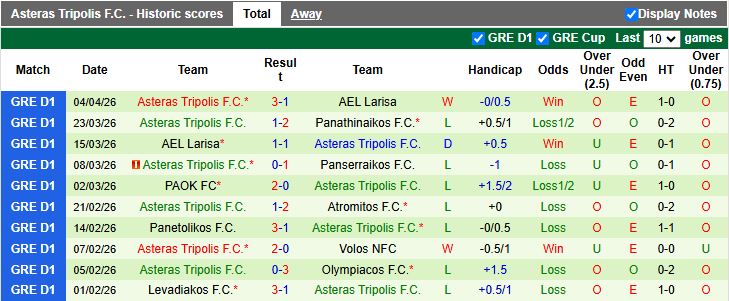Nhận định, Soi kèo Panserraikos vs Asteras Tripolis 21h00 ngày 8/4: Chung kết ngược - Ảnh 3