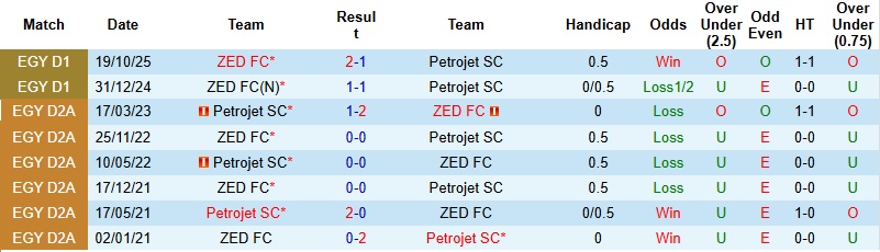Nhận định, Soi kèo Petrojet vs ZED 1h00 ngày 10/4: Cơ hội cho khách - Ảnh 2