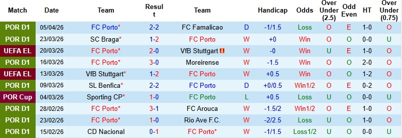 Nhận định, Soi kèo Porto vs Nottingham 2h00 ngày 10/4: Điểm tựa Dragao - Ảnh 3