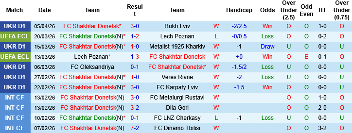 Nhận định, Soi kèo Shakhtar Donetsk vs AZ Alkmaar, 02h00 ngày 10/4: Khách không khách khí - Ảnh 2