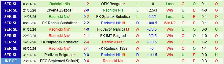 Nhận định, Soi kèo Vojvodina vs Radnicki Nis 23h00 ngày 8/4: Chủ nhà thắng dễ - Ảnh 3