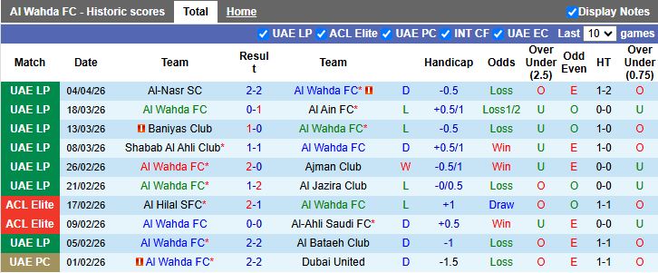 Nhận định, Soi kèo Al Wahda vs Ittihad Kalba 20h55 ngày 9/4: Đối thủ ưa thích - Ảnh 2