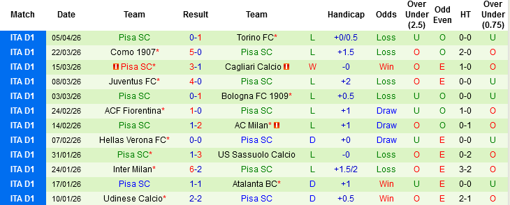 Nhận định, Soi kèo AS Roma vs Pisa, 01h45 ngày 11/4: Bầy sói trỗi dậy - Ảnh 3